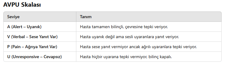 AVPU Skalası 